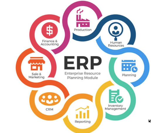 ERP Systems