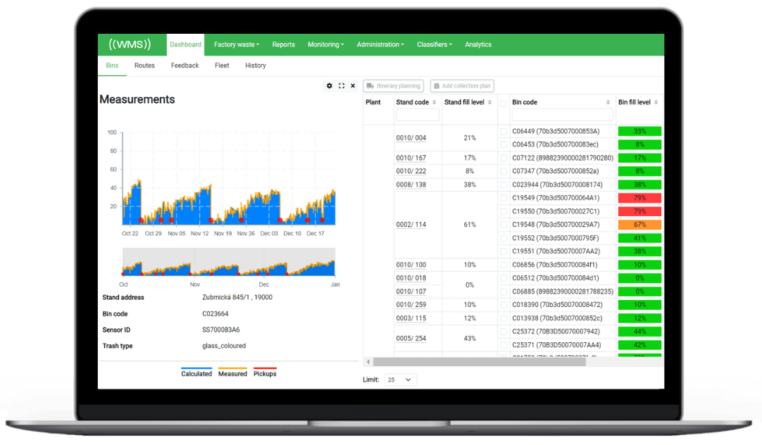 Software Dashboard
